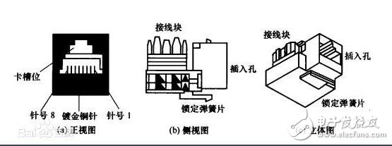 rj45網(wǎng)口是什么，rj45網(wǎng)口詳解