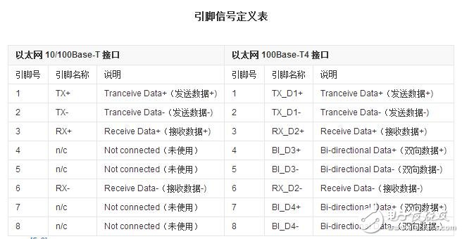 rj45網(wǎng)口是什么，rj45網(wǎng)口詳解