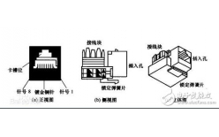 RJ45網(wǎng)口，RJ45母座水晶頭工作原理